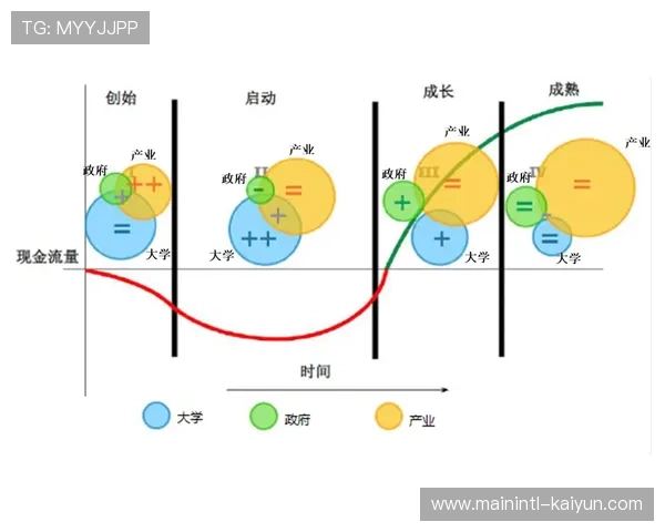 单纯的资源置换正加速演变为共同经营风险与收益的合伙机制 单纯的资源置换正加速演变为共同经营风险与收益的合伙机制
